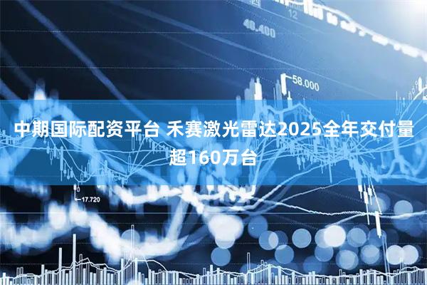 中期国际配资平台 禾赛激光雷达2025全年交付量超160万台